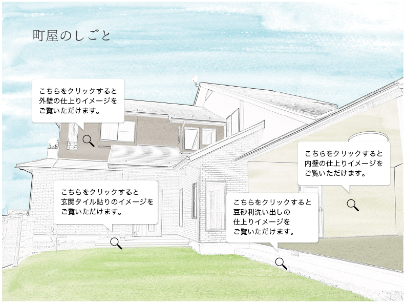 町屋のしごと